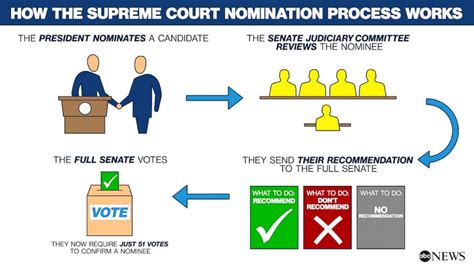 Next steps in Chief Judge nomination process